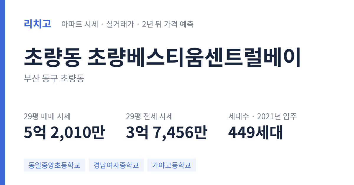 초량베스티움센트럴베이 아파트 요약 카드 — 대표 평형 매매·전세 시세, 세대수, 입주 연도