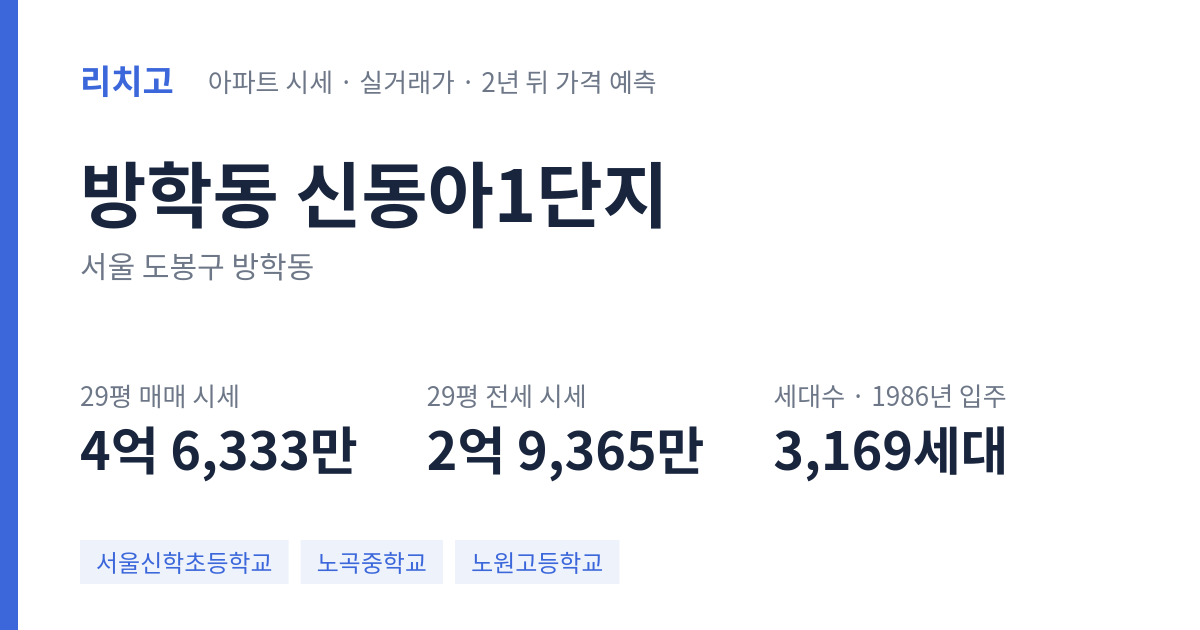 신동아1단지 아파트 요약 카드 — 대표 평형 매매·전세 시세, 세대수, 입주 연도