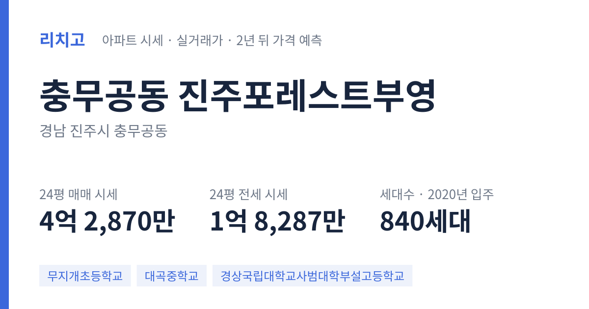 진주포레스트부영 아파트 요약 카드 — 대표 평형 매매·전세 시세, 세대수, 입주 연도