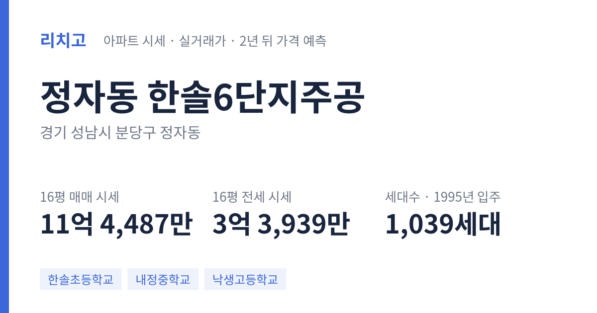 한솔6단지주공 아파트 요약 카드 — 대표 평형 매매·전세 시세, 세대수, 입주 연도