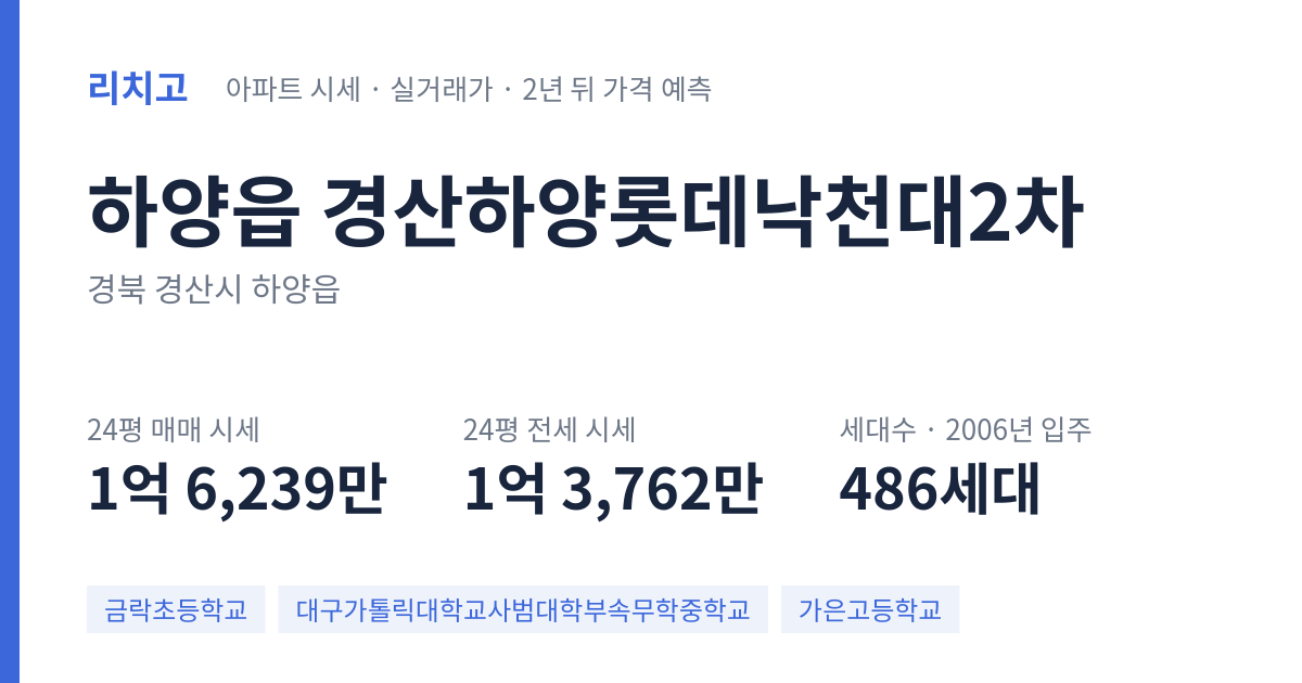 경산하양롯데낙천대2차 아파트 요약 카드 — 대표 평형 매매·전세 시세, 세대수, 입주 연도
