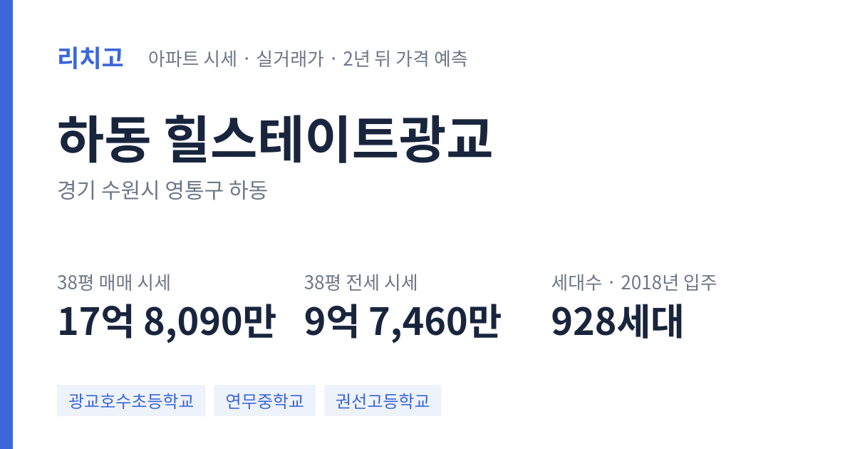 힐스테이트광교 아파트 요약 카드 — 대표 평형 매매·전세 시세, 세대수, 입주 연도