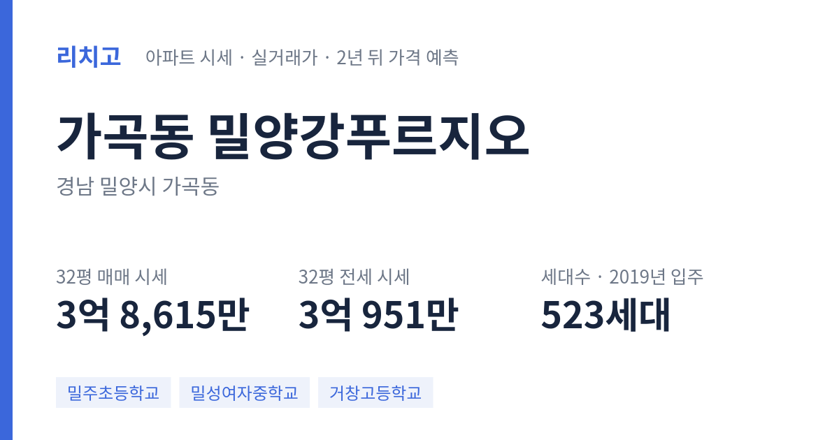 밀양강푸르지오 아파트 요약 카드 — 대표 평형 매매·전세 시세, 세대수, 입주 연도