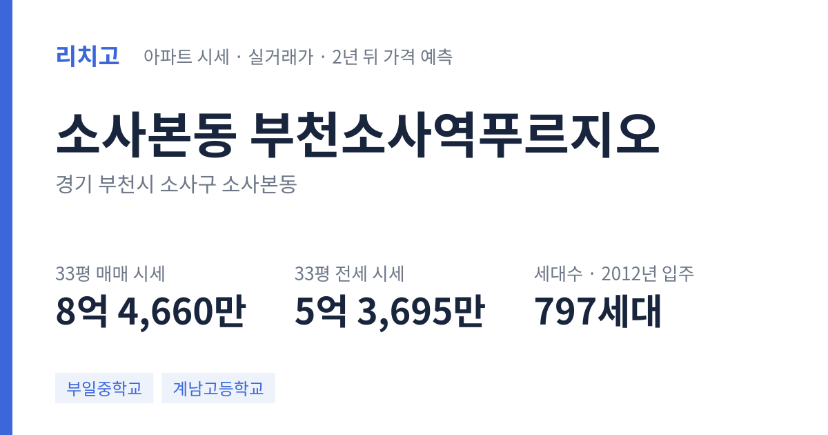 부천소사역푸르지오 아파트 요약 카드 — 대표 평형 매매·전세 시세, 세대수, 입주 연도