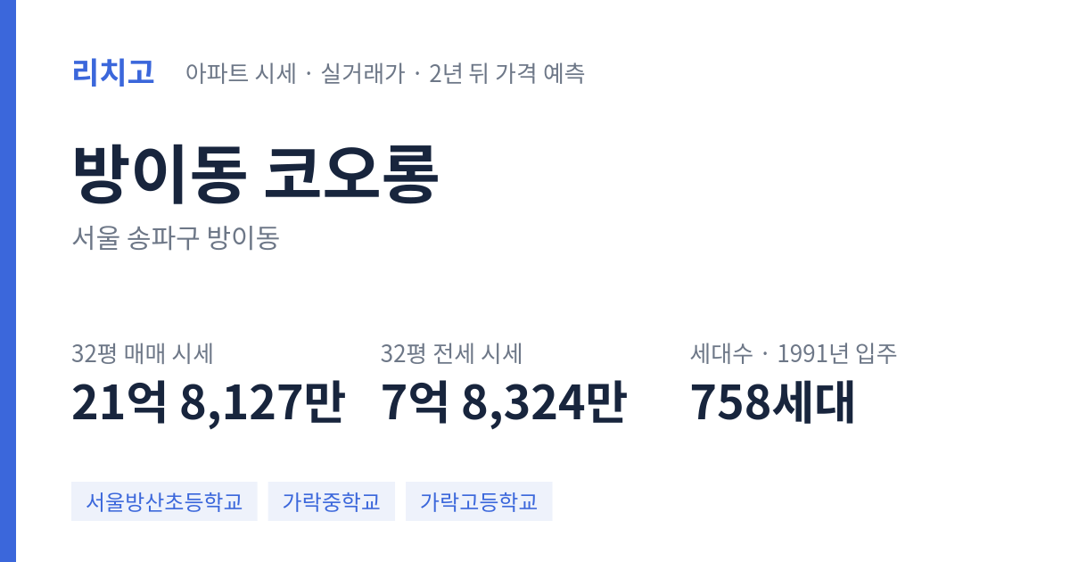 코오롱 아파트 요약 카드 — 대표 평형 매매·전세 시세, 세대수, 입주 연도