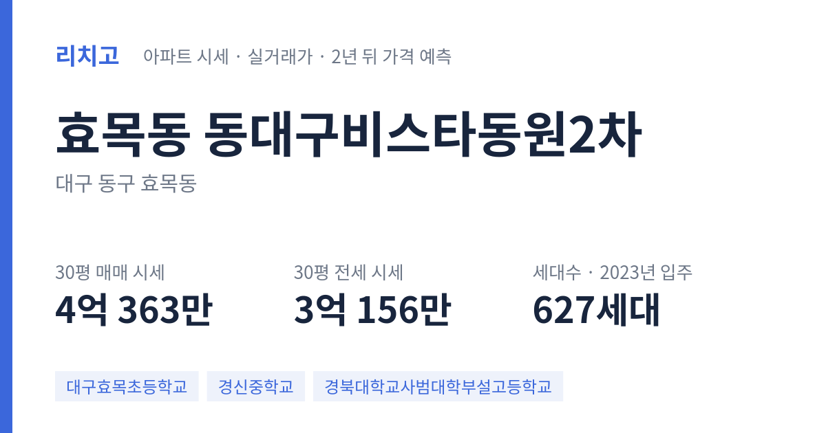 동대구비스타동원2차 아파트 요약 카드 — 대표 평형 매매·전세 시세, 세대수, 입주 연도