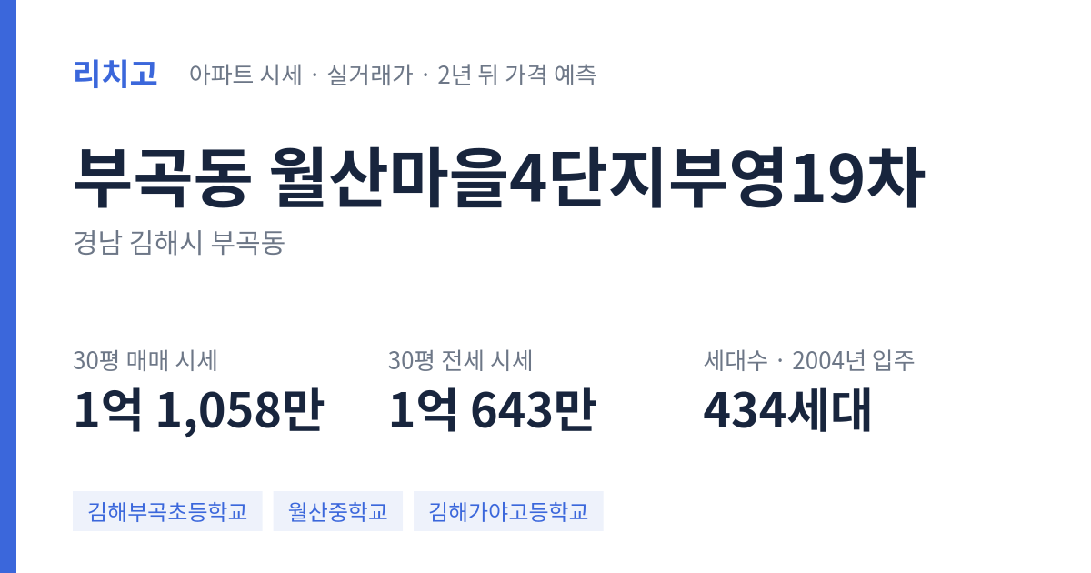 월산마을4단지부영19차 아파트 요약 카드 — 대표 평형 매매·전세 시세, 세대수, 입주 연도