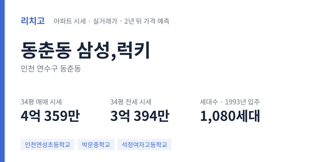 삼성,럭키 아파트 요약 카드 — 대표 평형 매매·전세 시세, 세대수, 입주 연도