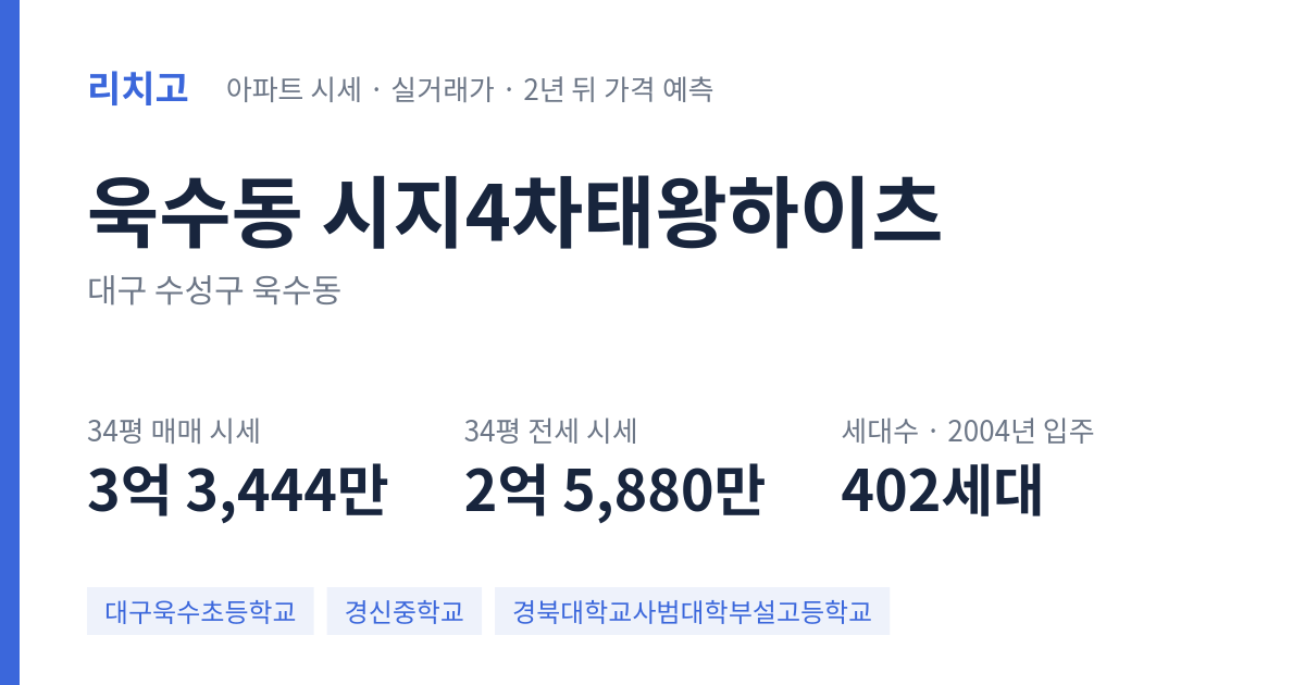 시지4차태왕하이츠 아파트 요약 카드 — 대표 평형 매매·전세 시세, 세대수, 입주 연도