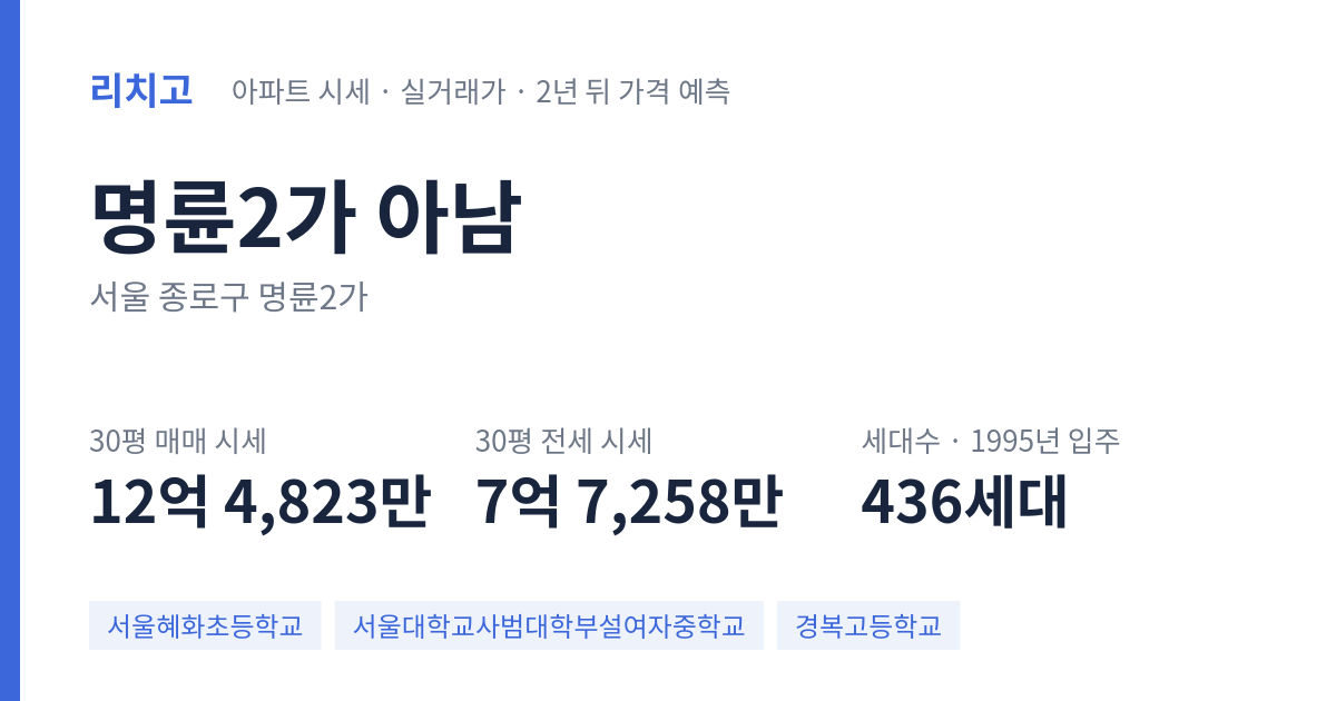 아남 아파트 요약 카드 — 대표 평형 매매·전세 시세, 세대수, 입주 연도