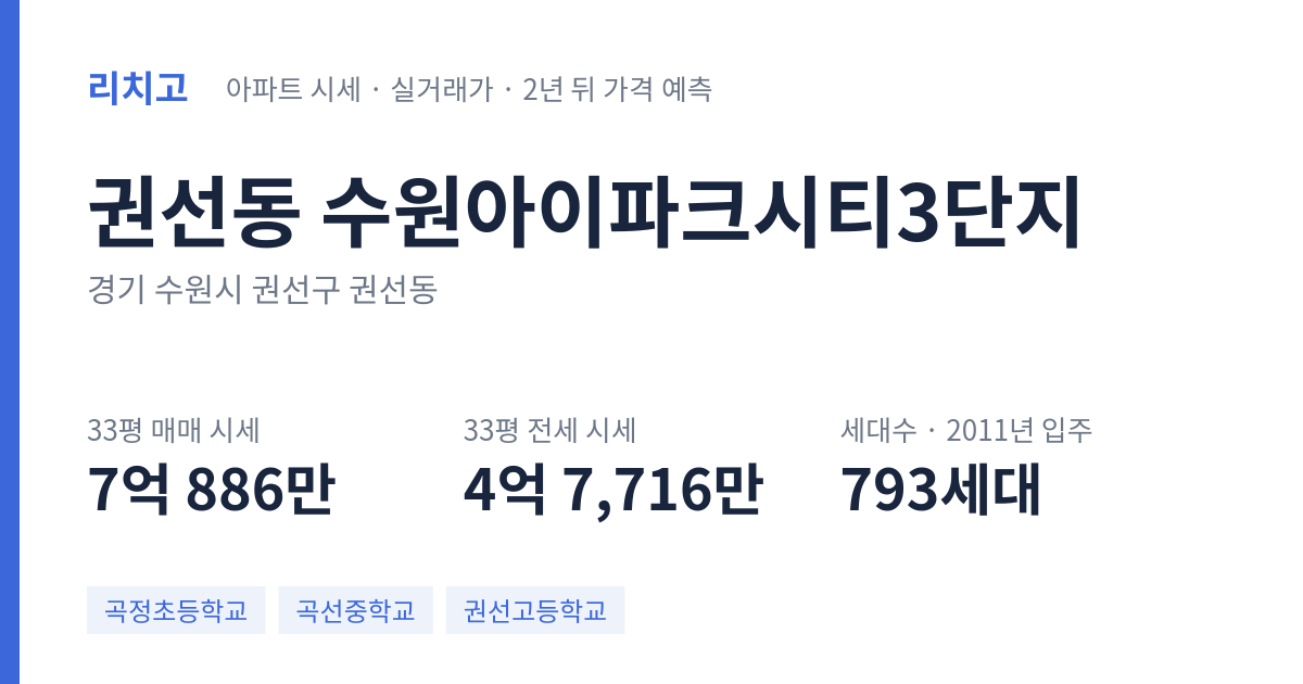 수원아이파크시티3단지 아파트 요약 카드 — 대표 평형 매매·전세 시세, 세대수, 입주 연도