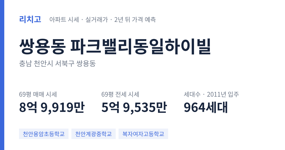 파크밸리동일하이빌 아파트 요약 카드 — 대표 평형 매매·전세 시세, 세대수, 입주 연도