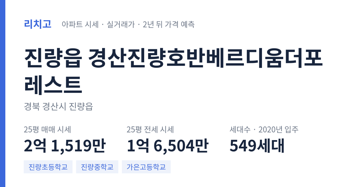 경산진량호반베르디움더포레스트 아파트 요약 카드 — 대표 평형 매매·전세 시세, 세대수, 입주 연도