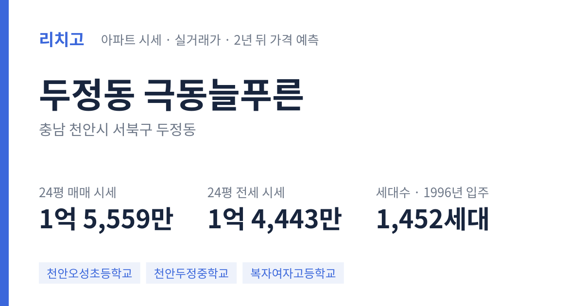 극동늘푸른 아파트 요약 카드 — 대표 평형 매매·전세 시세, 세대수, 입주 연도