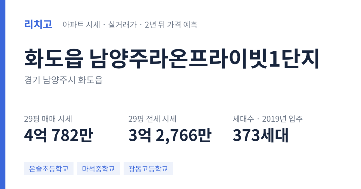 남양주라온프라이빗1단지 아파트 요약 카드 — 대표 평형 매매·전세 시세, 세대수, 입주 연도
