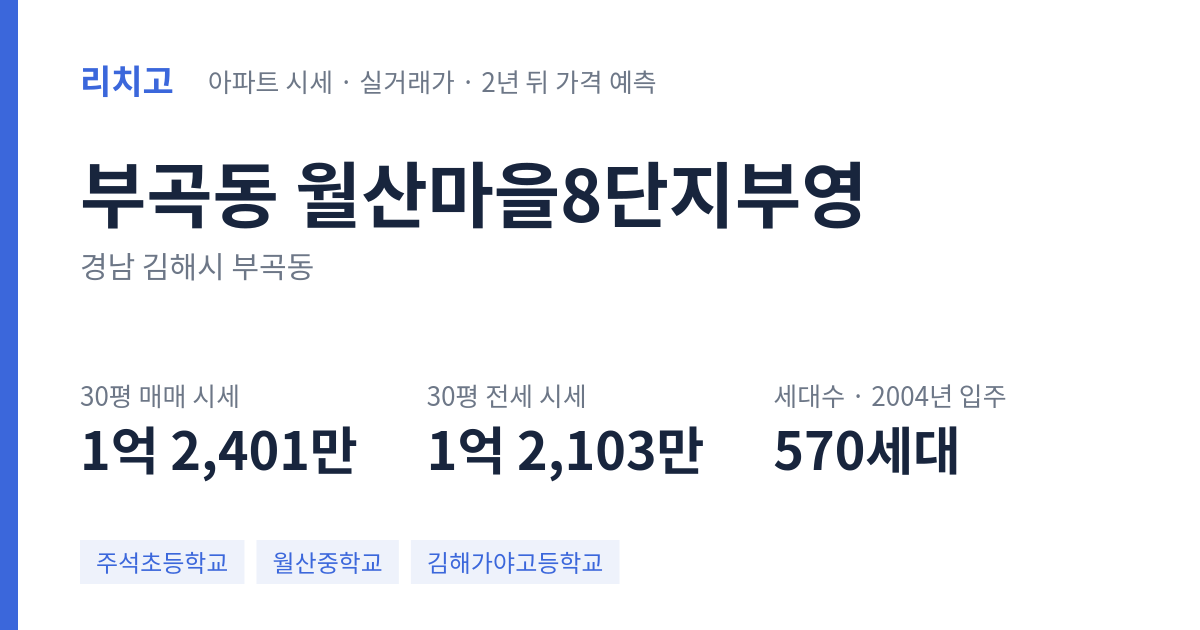 월산마을8단지부영 아파트 요약 카드 — 대표 평형 매매·전세 시세, 세대수, 입주 연도