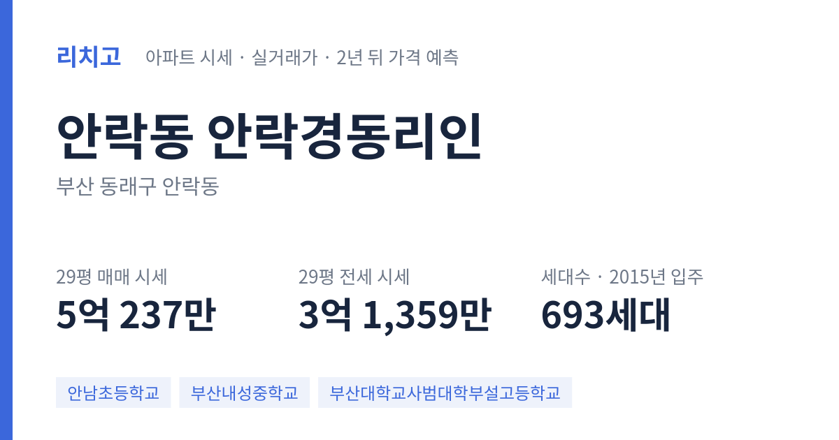 안락경동리인 아파트 요약 카드 — 대표 평형 매매·전세 시세, 세대수, 입주 연도