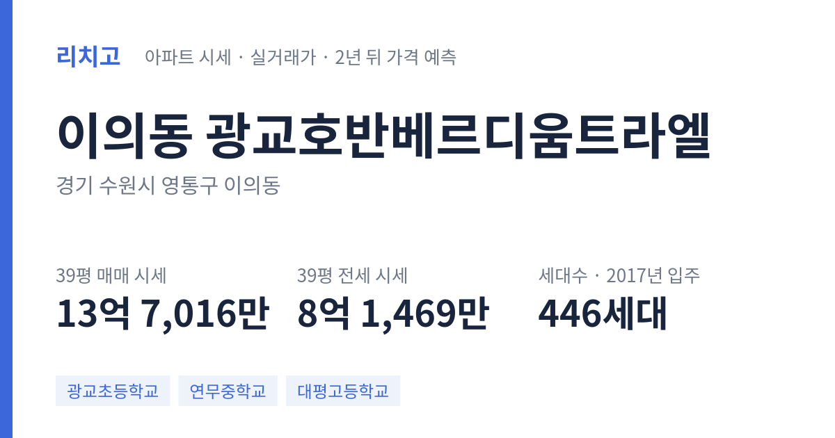 광교호반베르디움트라엘 아파트 요약 카드 — 대표 평형 매매·전세 시세, 세대수, 입주 연도