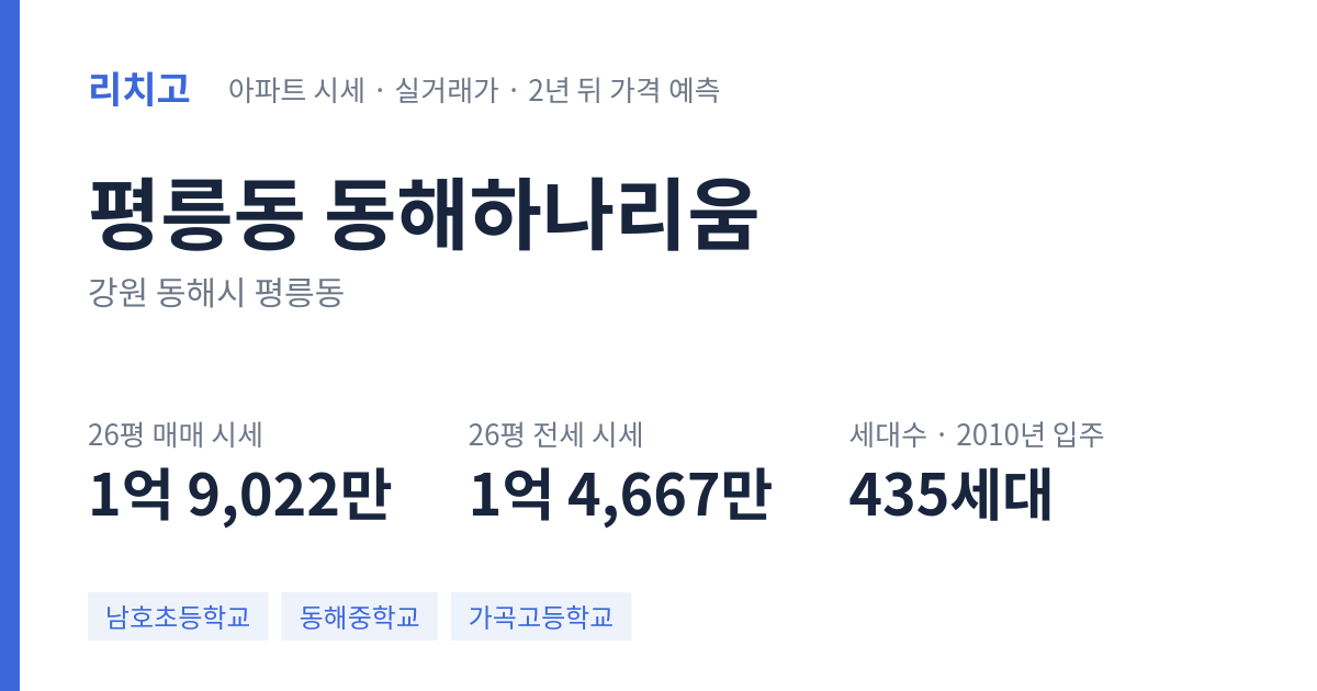 동해하나리움 아파트 요약 카드 — 대표 평형 매매·전세 시세, 세대수, 입주 연도
