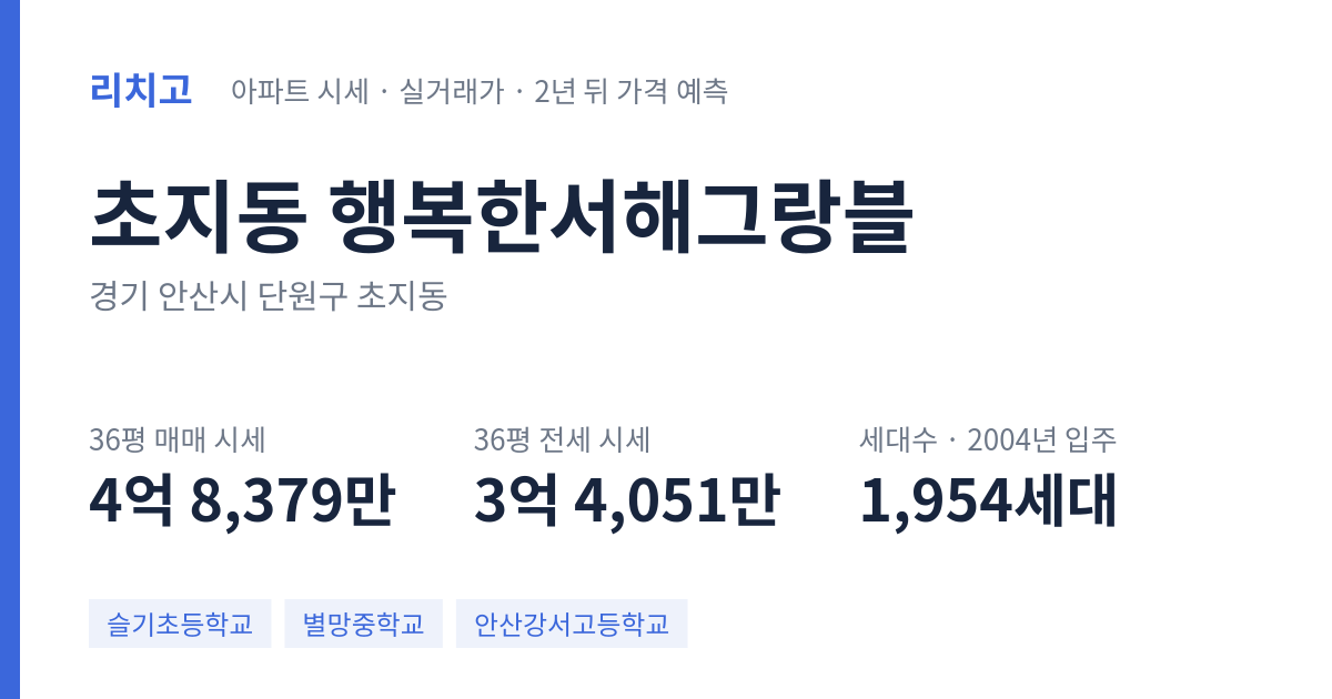 행복한서해그랑블 아파트 요약 카드 — 대표 평형 매매·전세 시세, 세대수, 입주 연도