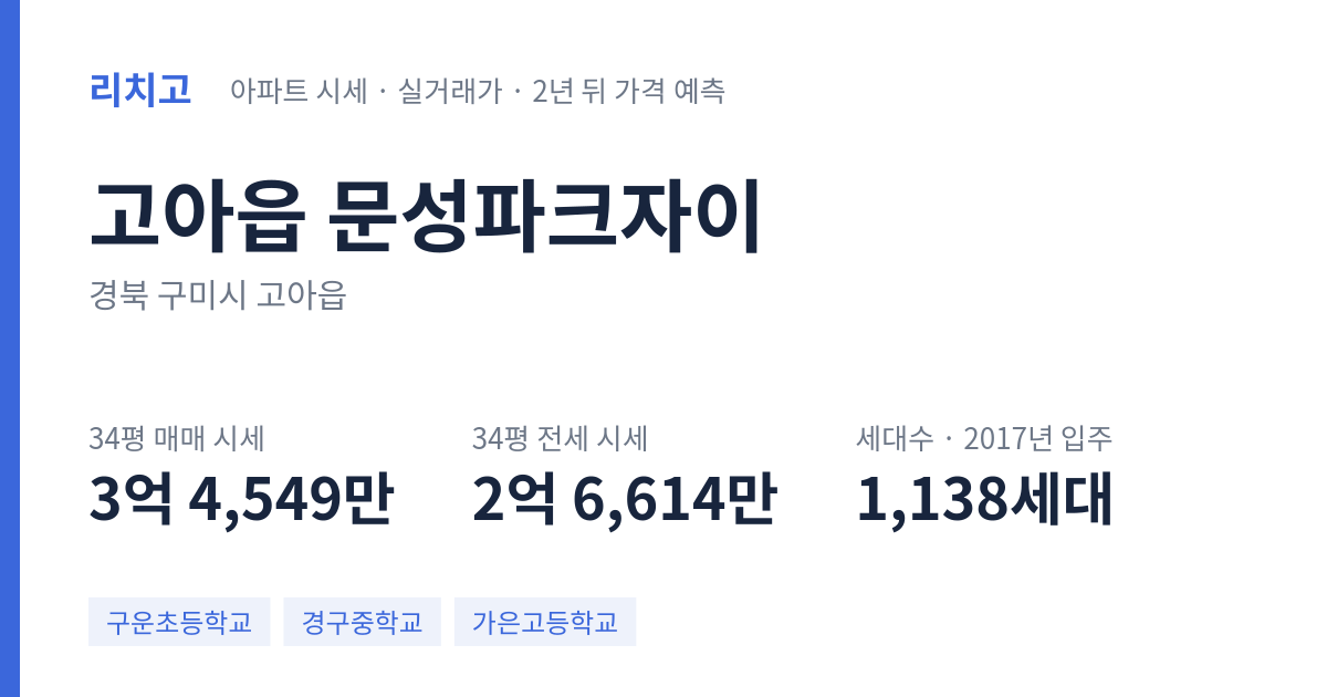 문성파크자이 아파트 요약 카드 — 대표 평형 매매·전세 시세, 세대수, 입주 연도