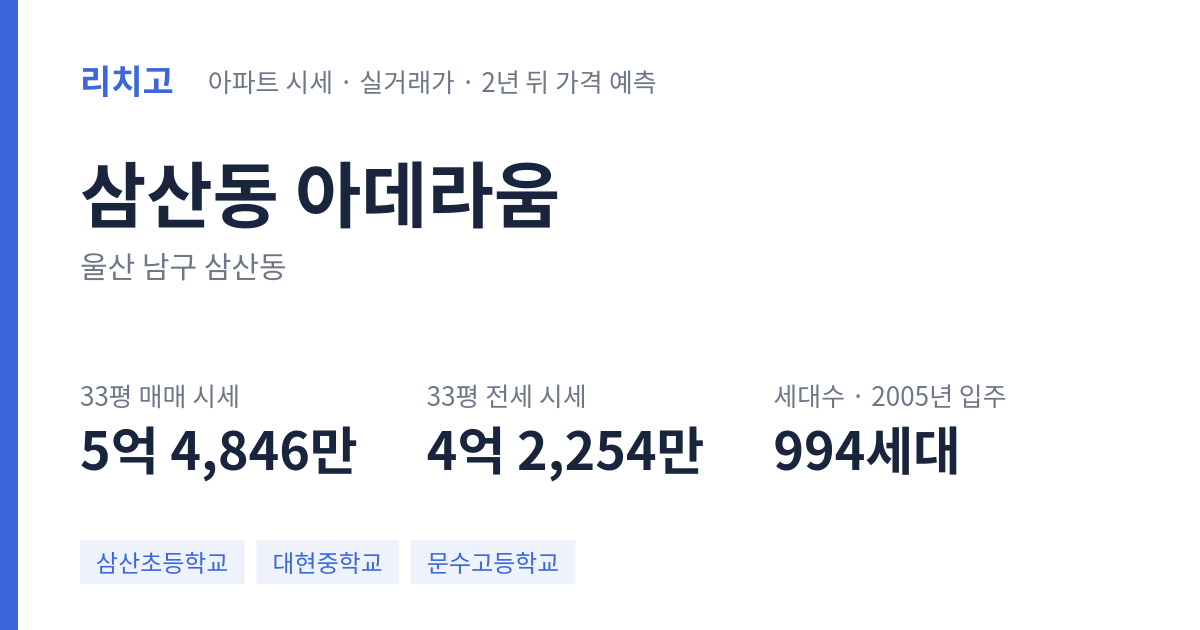 아데라움 아파트 요약 카드 — 대표 평형 매매·전세 시세, 세대수, 입주 연도