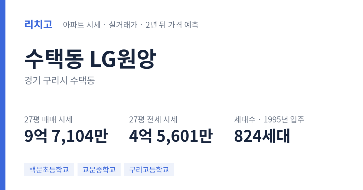 LG원앙 아파트 요약 카드 — 대표 평형 매매·전세 시세, 세대수, 입주 연도