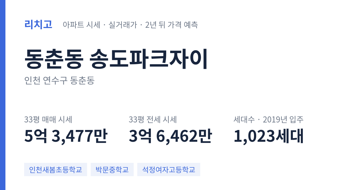 송도파크자이 아파트 요약 카드 — 대표 평형 매매·전세 시세, 세대수, 입주 연도