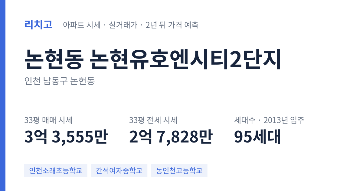 논현유호엔시티2단지 아파트 요약 카드 — 대표 평형 매매·전세 시세, 세대수, 입주 연도