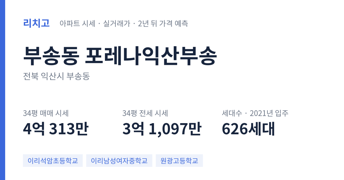 포레나익산부송 아파트 요약 카드 — 대표 평형 매매·전세 시세, 세대수, 입주 연도