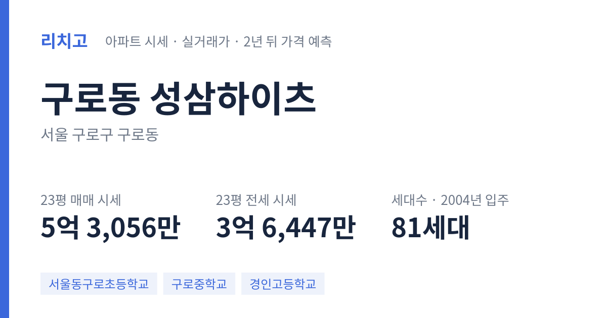 성삼하이츠 아파트 요약 카드 — 대표 평형 매매·전세 시세, 세대수, 입주 연도