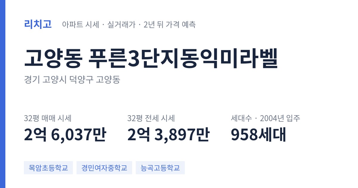 푸른3단지동익미라벨 아파트 요약 카드 — 대표 평형 매매·전세 시세, 세대수, 입주 연도