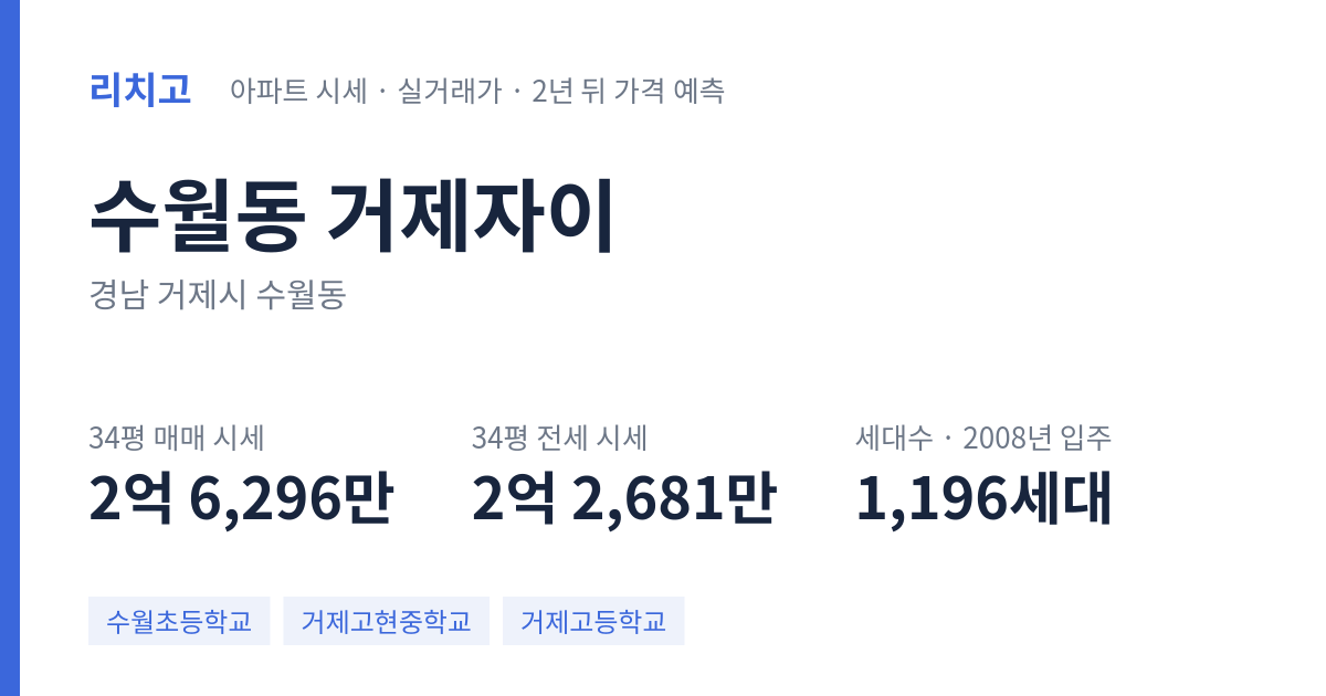 거제자이 아파트 요약 카드 — 대표 평형 매매·전세 시세, 세대수, 입주 연도