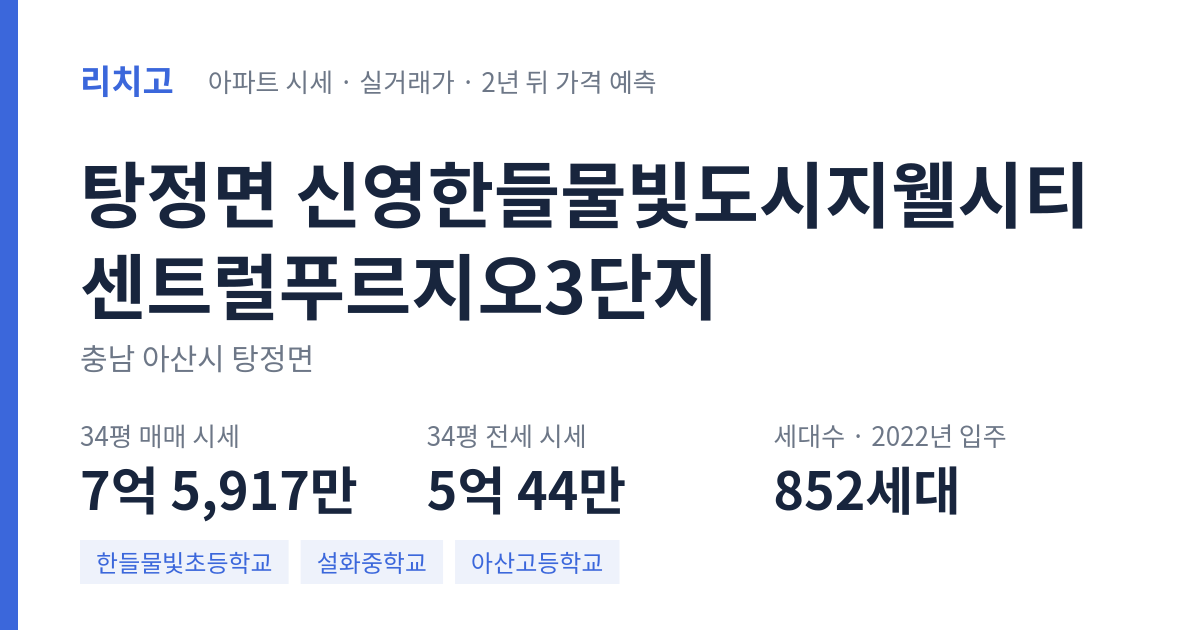 신영한들물빛도시지웰시티센트럴푸르지오3단지 아파트 요약 카드 — 대표 평형 매매·전세 시세, 세대수, 입주 연도