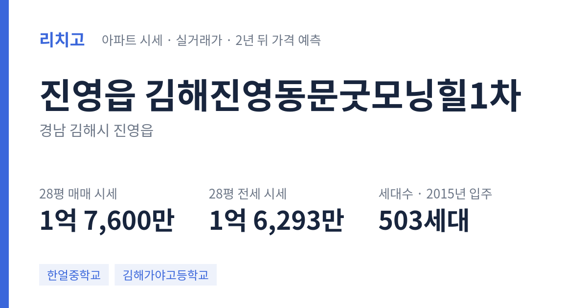 김해진영동문굿모닝힐1차 아파트 요약 카드 — 대표 평형 매매·전세 시세, 세대수, 입주 연도