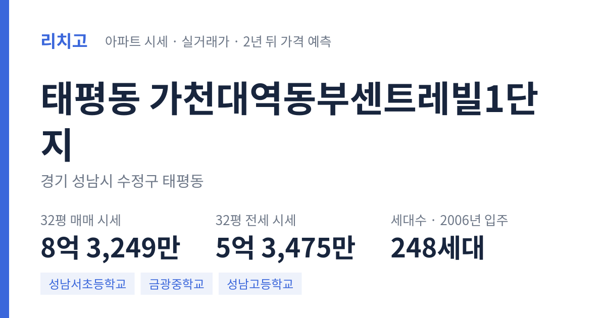 가천대역동부센트레빌1단지 아파트 요약 카드 — 대표 평형 매매·전세 시세, 세대수, 입주 연도