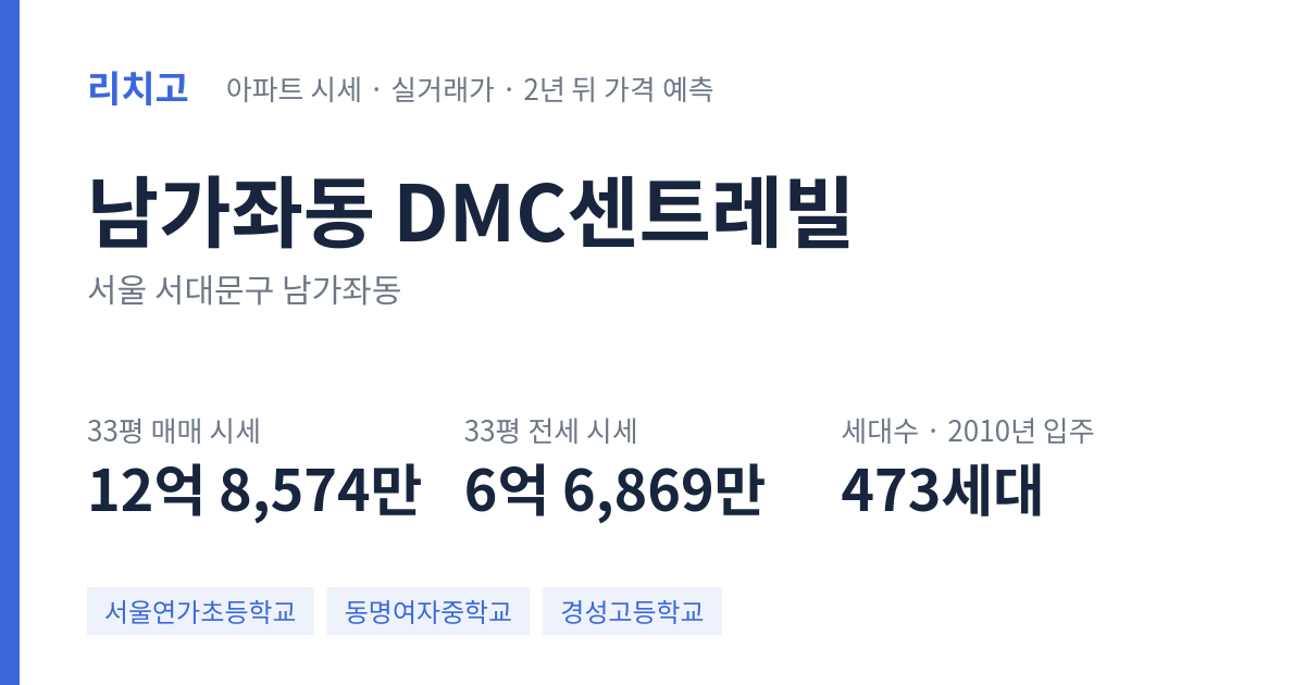 DMC센트레빌 아파트 요약 카드 — 대표 평형 매매·전세 시세, 세대수, 입주 연도