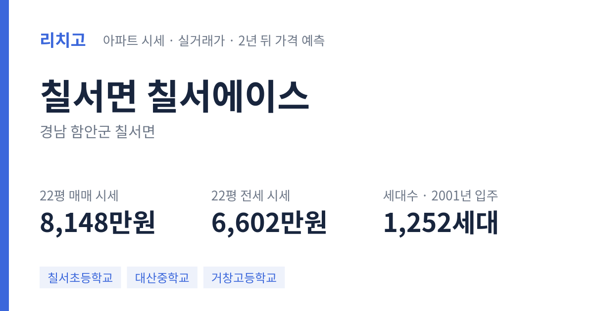 칠서에이스 아파트 요약 카드 — 대표 평형 매매·전세 시세, 세대수, 입주 연도