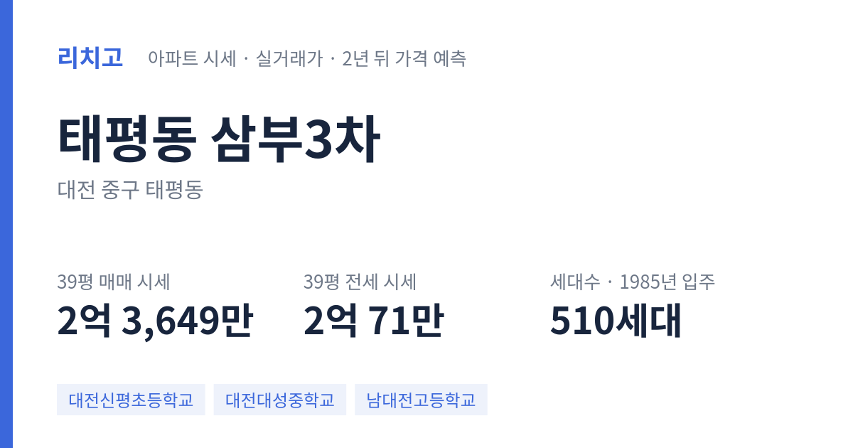 삼부3차 아파트 요약 카드 — 대표 평형 매매·전세 시세, 세대수, 입주 연도