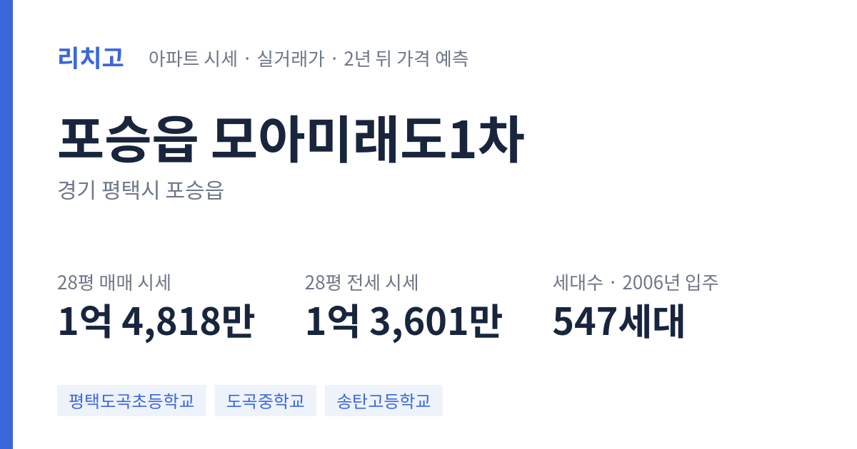 모아미래도1차 아파트 요약 카드 — 대표 평형 매매·전세 시세, 세대수, 입주 연도