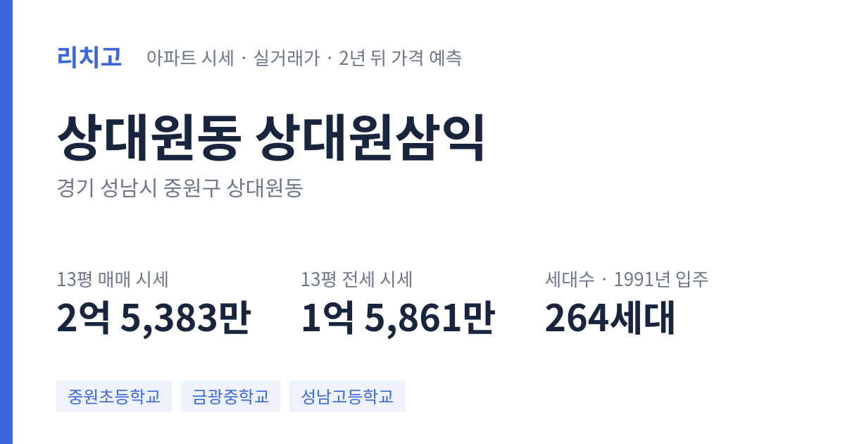 상대원삼익 아파트 요약 카드 — 대표 평형 매매·전세 시세, 세대수, 입주 연도
