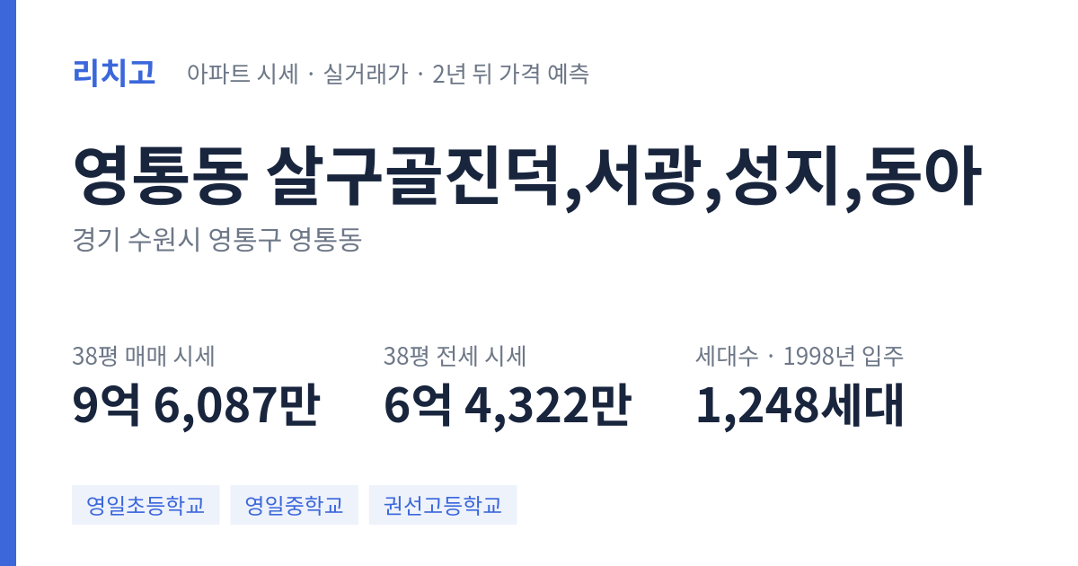살구골진덕,서광,성지,동아 아파트 요약 카드 — 대표 평형 매매·전세 시세, 세대수, 입주 연도