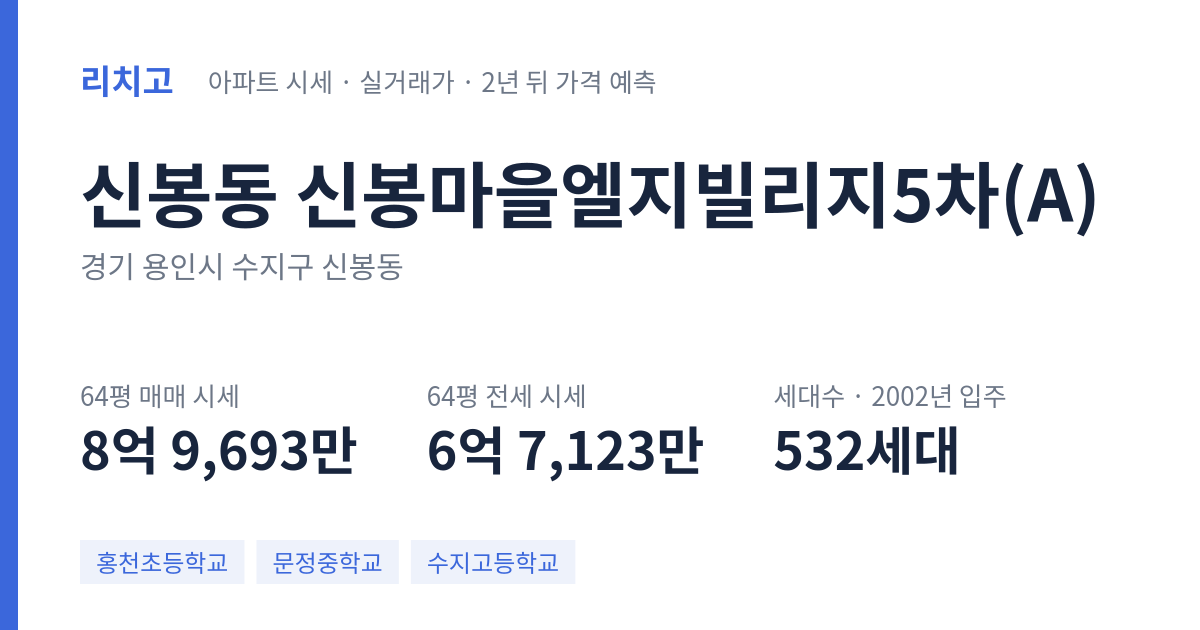 신봉마을엘지빌리지5차(A) 아파트 요약 카드 — 대표 평형 매매·전세 시세, 세대수, 입주 연도