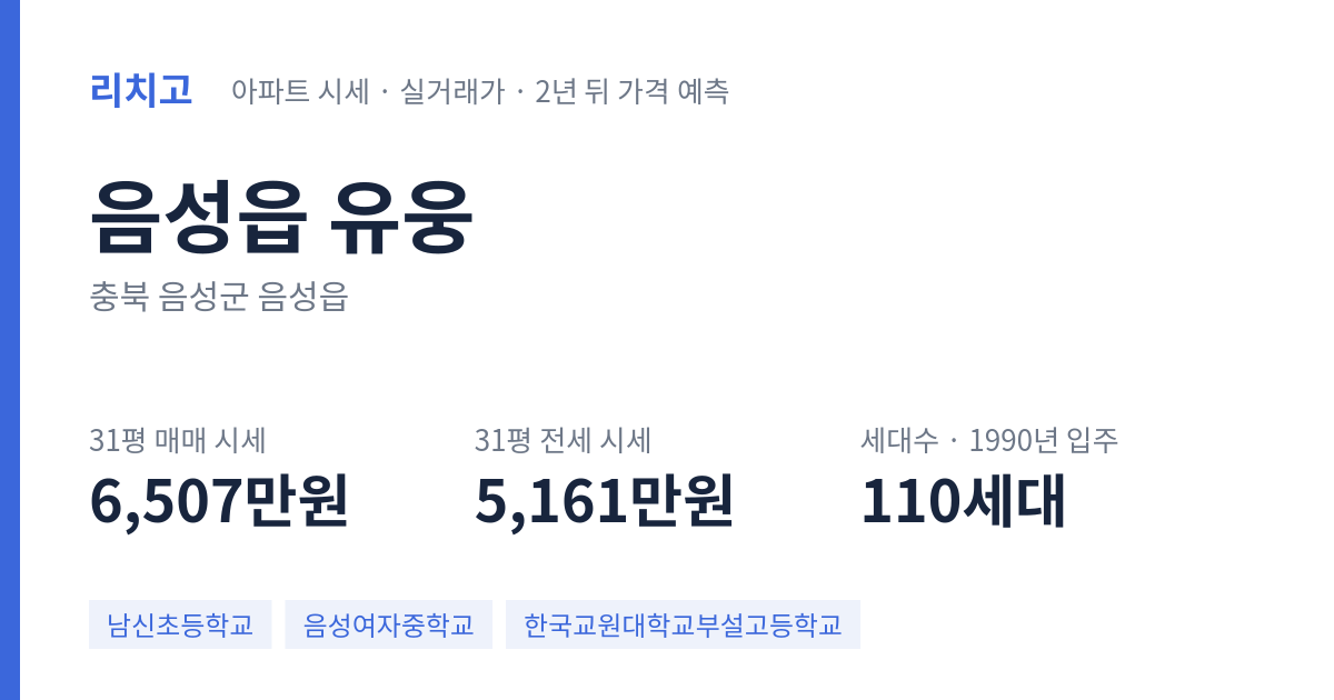 유웅 아파트 요약 카드 — 대표 평형 매매·전세 시세, 세대수, 입주 연도