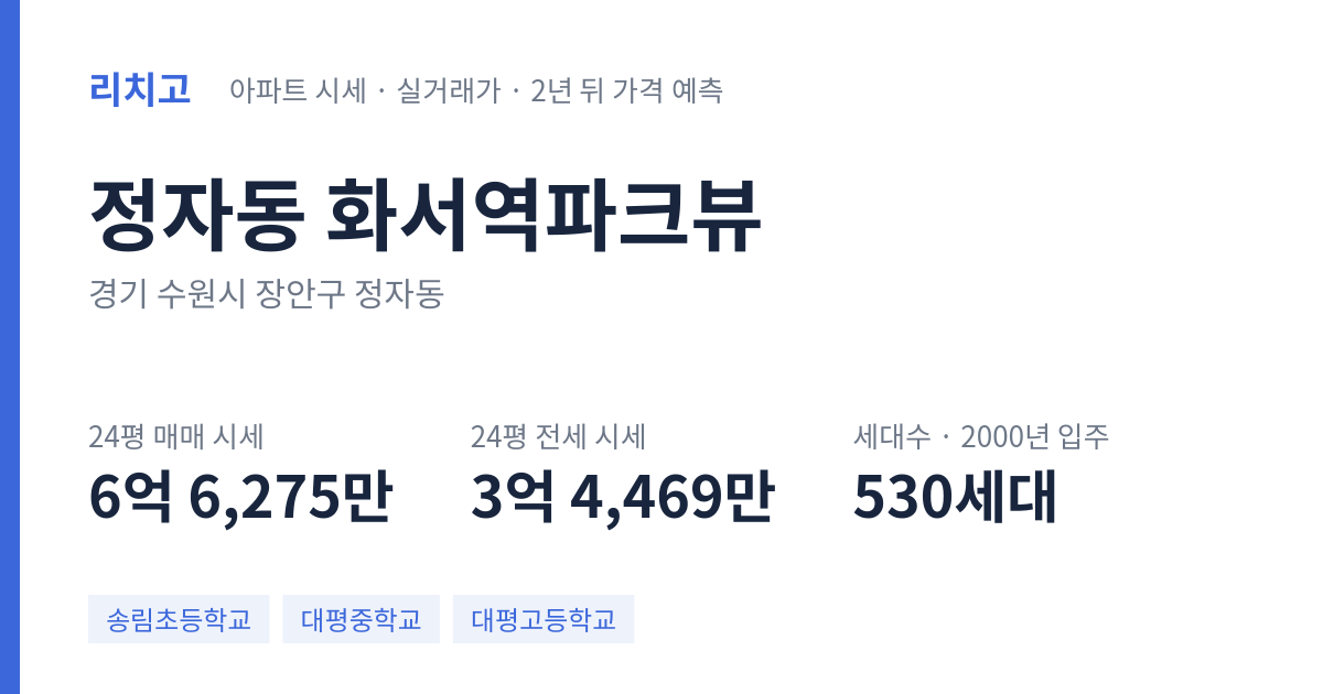 화서역파크뷰 아파트 요약 카드 — 대표 평형 매매·전세 시세, 세대수, 입주 연도