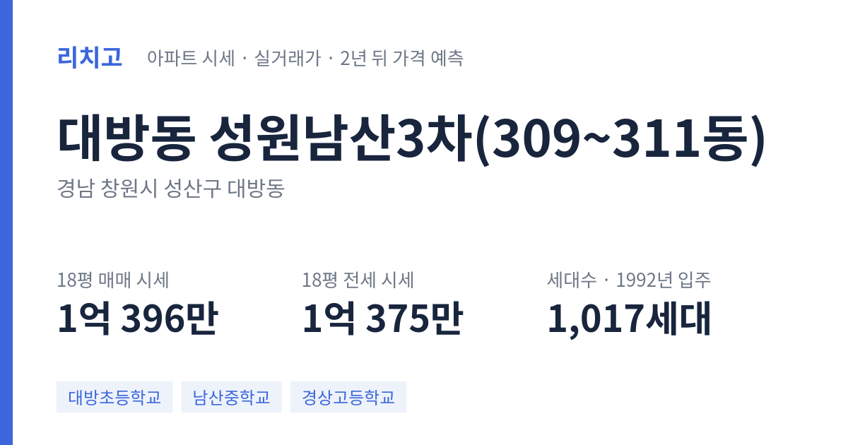 성원남산3차(309~311동) 아파트 요약 카드 — 대표 평형 매매·전세 시세, 세대수, 입주 연도