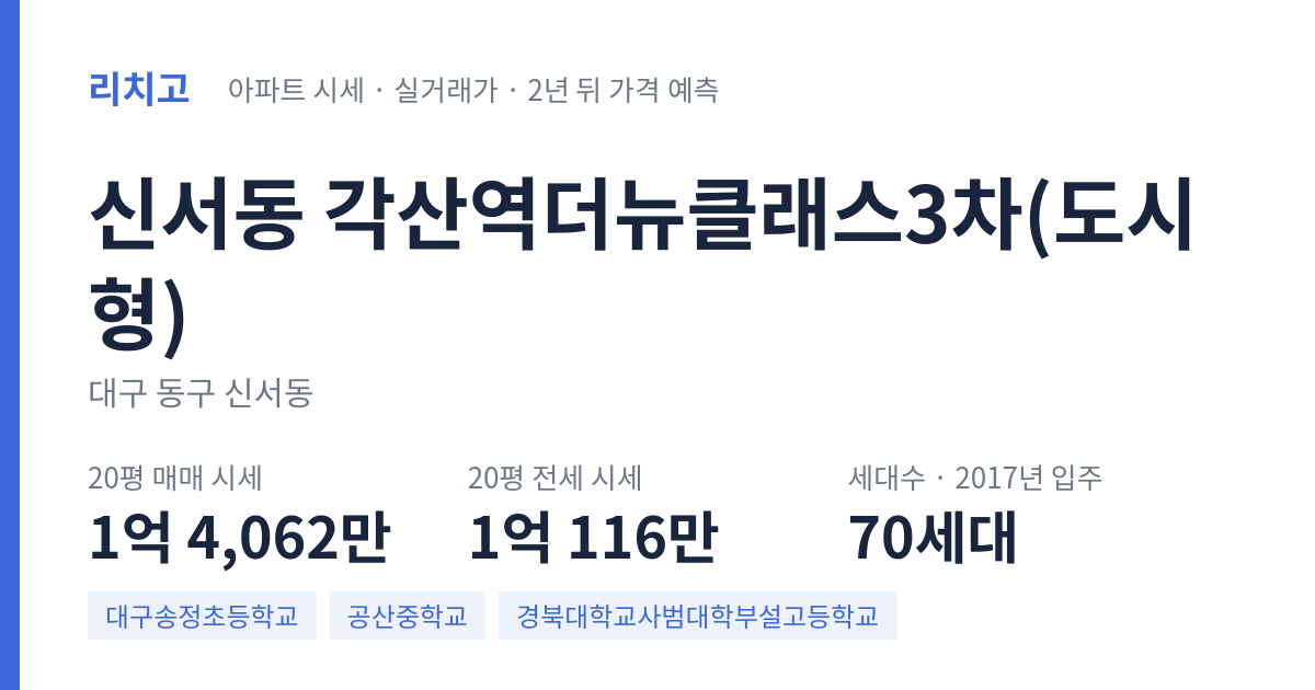 각산역더뉴클래스3차(도시형) 아파트 요약 카드 — 대표 평형 매매·전세 시세, 세대수, 입주 연도
