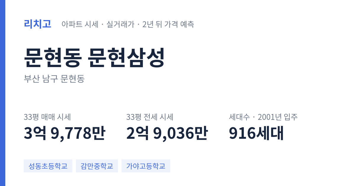 문현삼성 아파트 요약 카드 — 대표 평형 매매·전세 시세, 세대수, 입주 연도