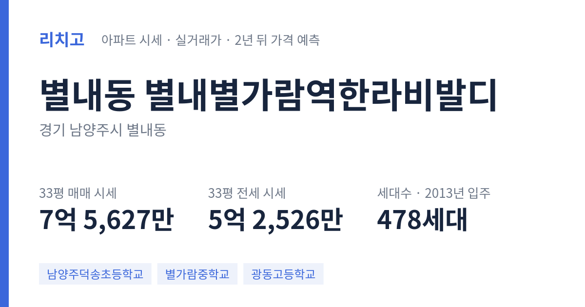 별내별가람역한라비발디 아파트 요약 카드 — 대표 평형 매매·전세 시세, 세대수, 입주 연도