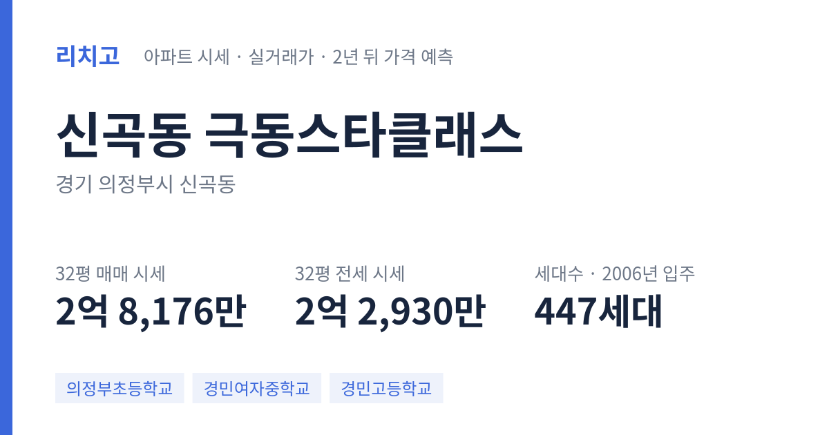 극동스타클래스 아파트 요약 카드 — 대표 평형 매매·전세 시세, 세대수, 입주 연도